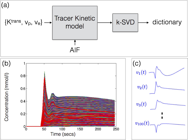 Figure 1: