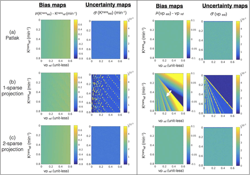 Figure 4: