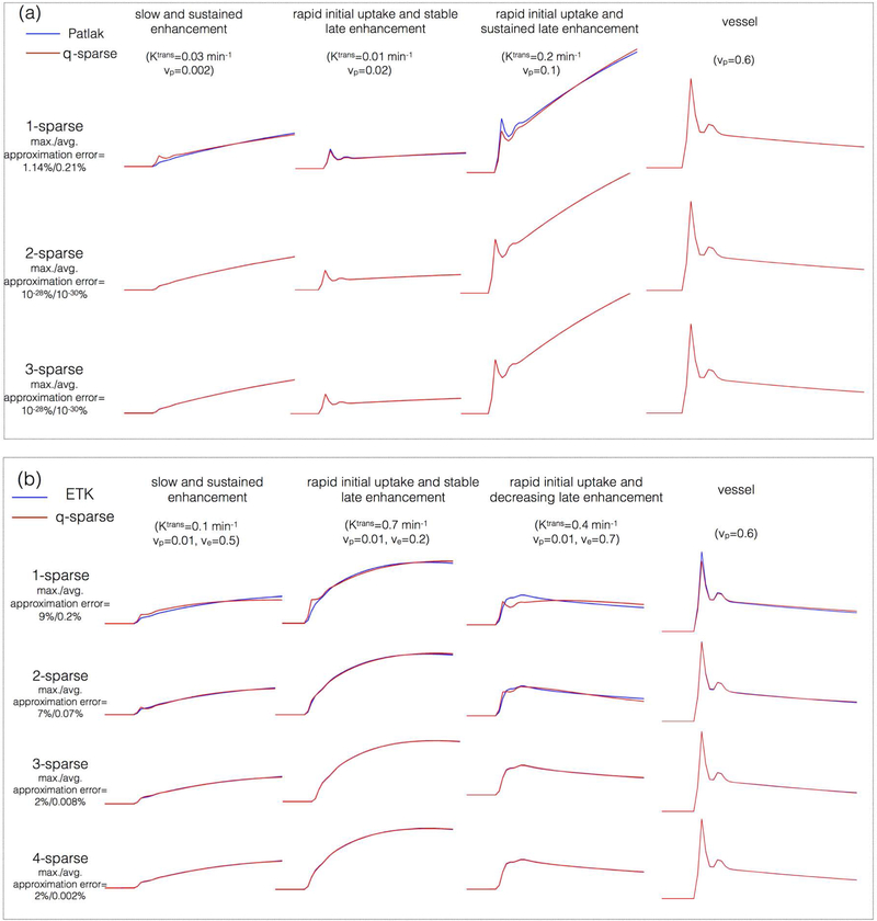 Figure 3: