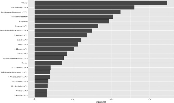 Figure 2