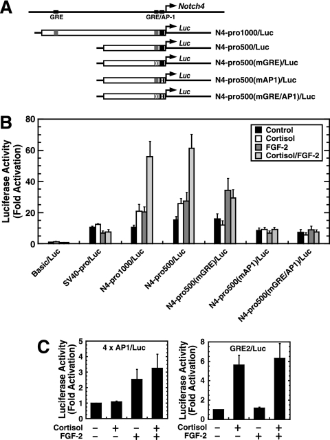 FIG. 7.