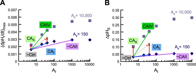 Fig. 13.