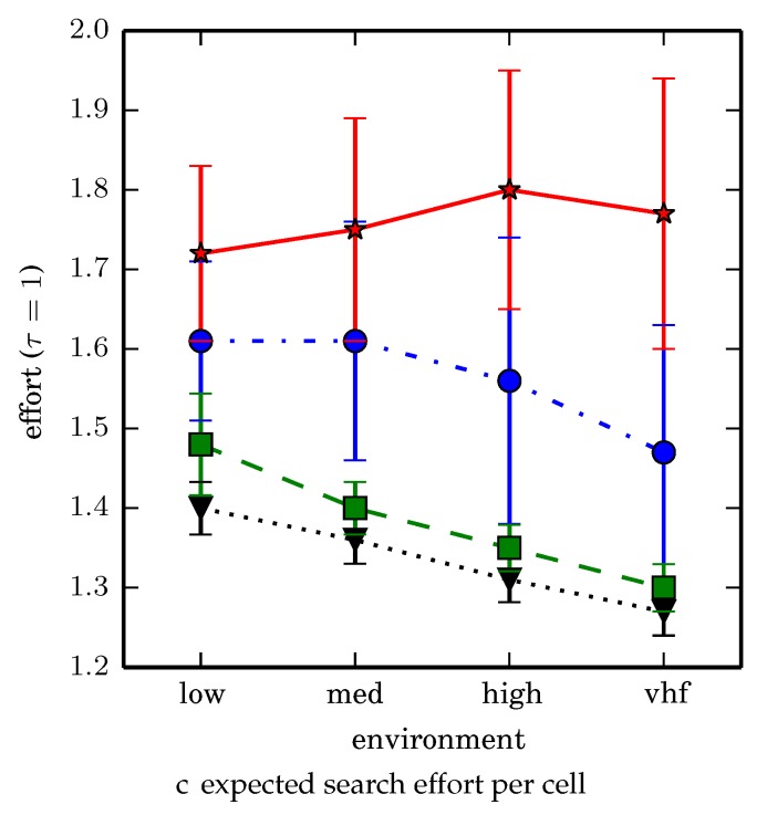 Figure 20