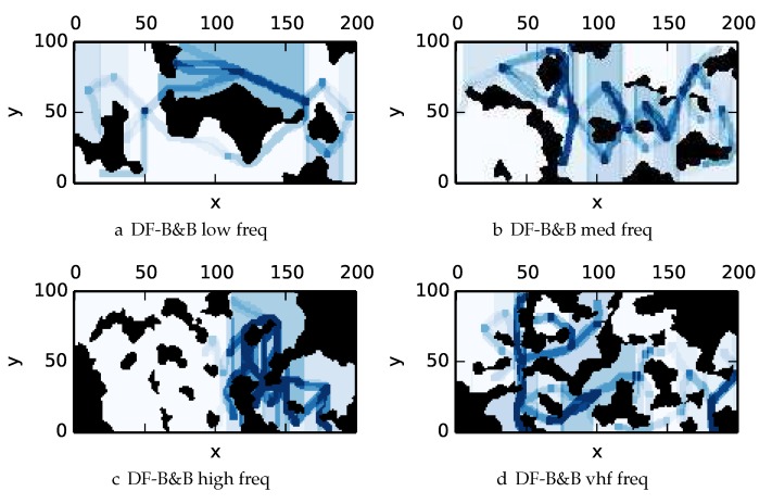 Figure 19