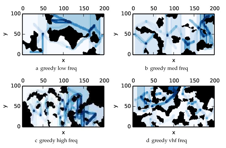 Figure 17