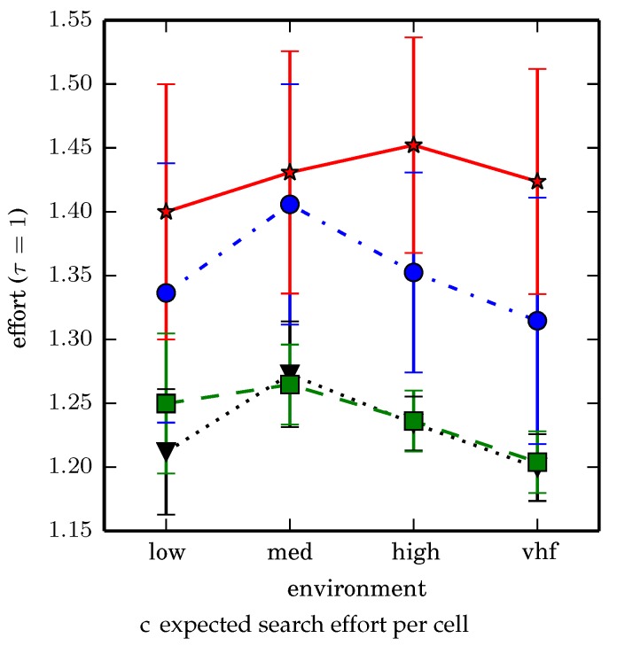 Figure 21