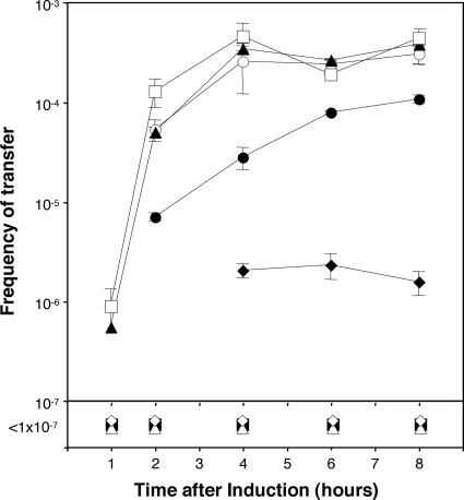 FIG. 7.