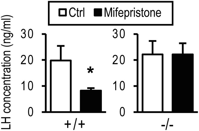 Fig. 5.