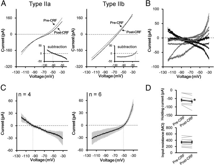 Figure 9.