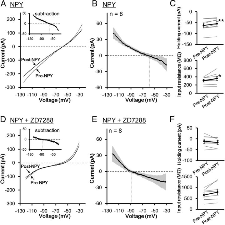 Figure 10.