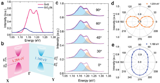 Figure 19