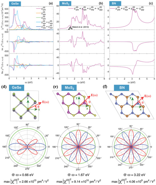 Figure 20