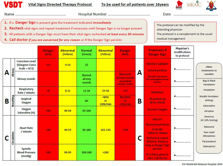 Figure 2