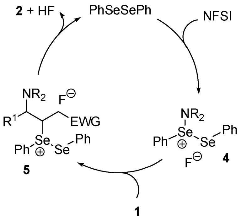 Scheme 3