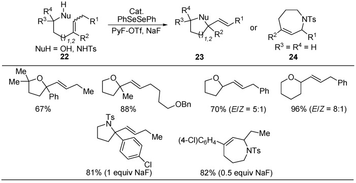 Scheme 10