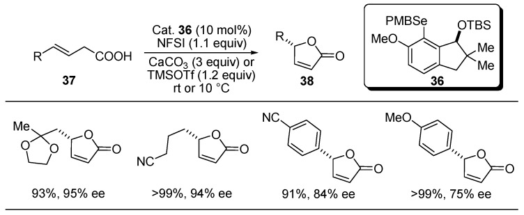 Scheme 13