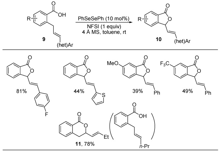 Scheme 5