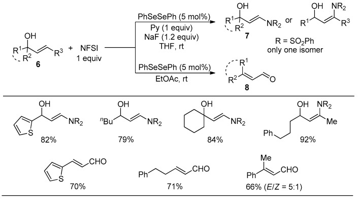 Scheme 4