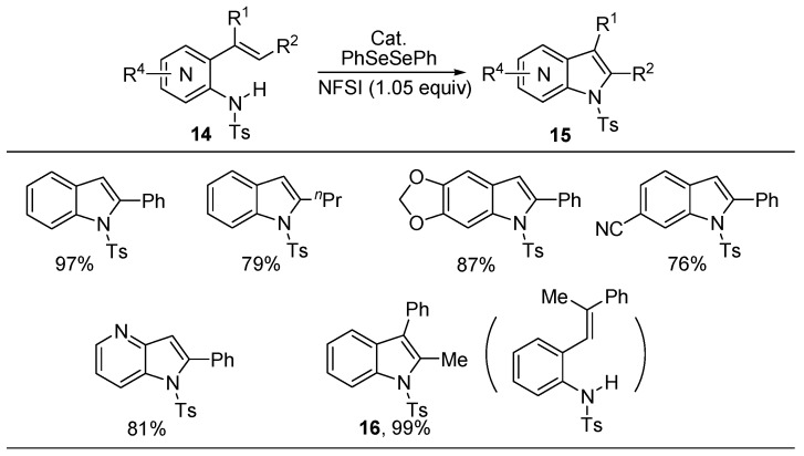 Scheme 7