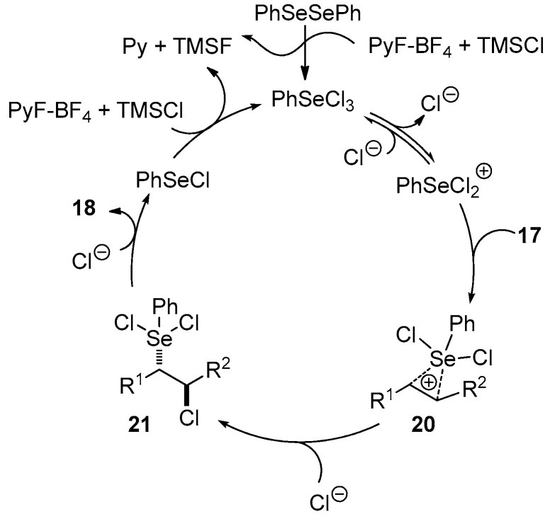 Scheme 9