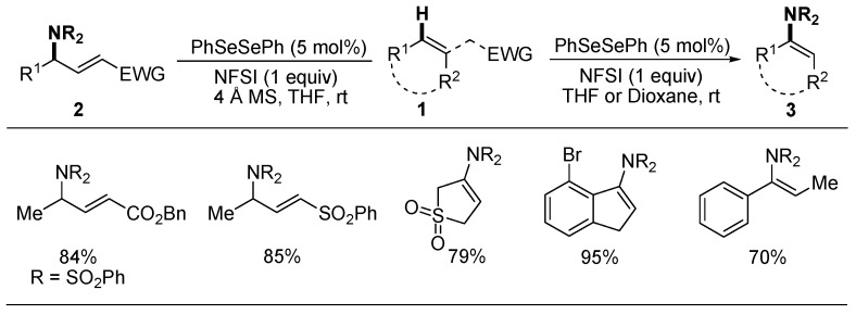 Scheme 2