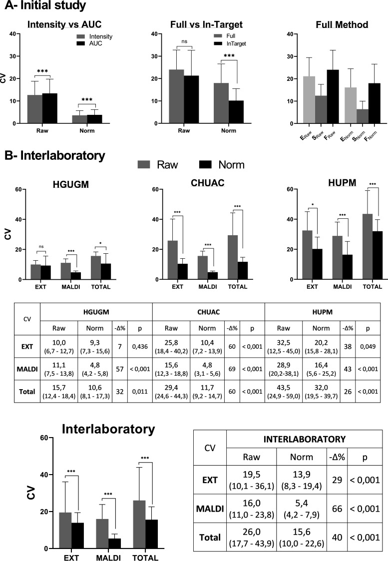 FIG 3