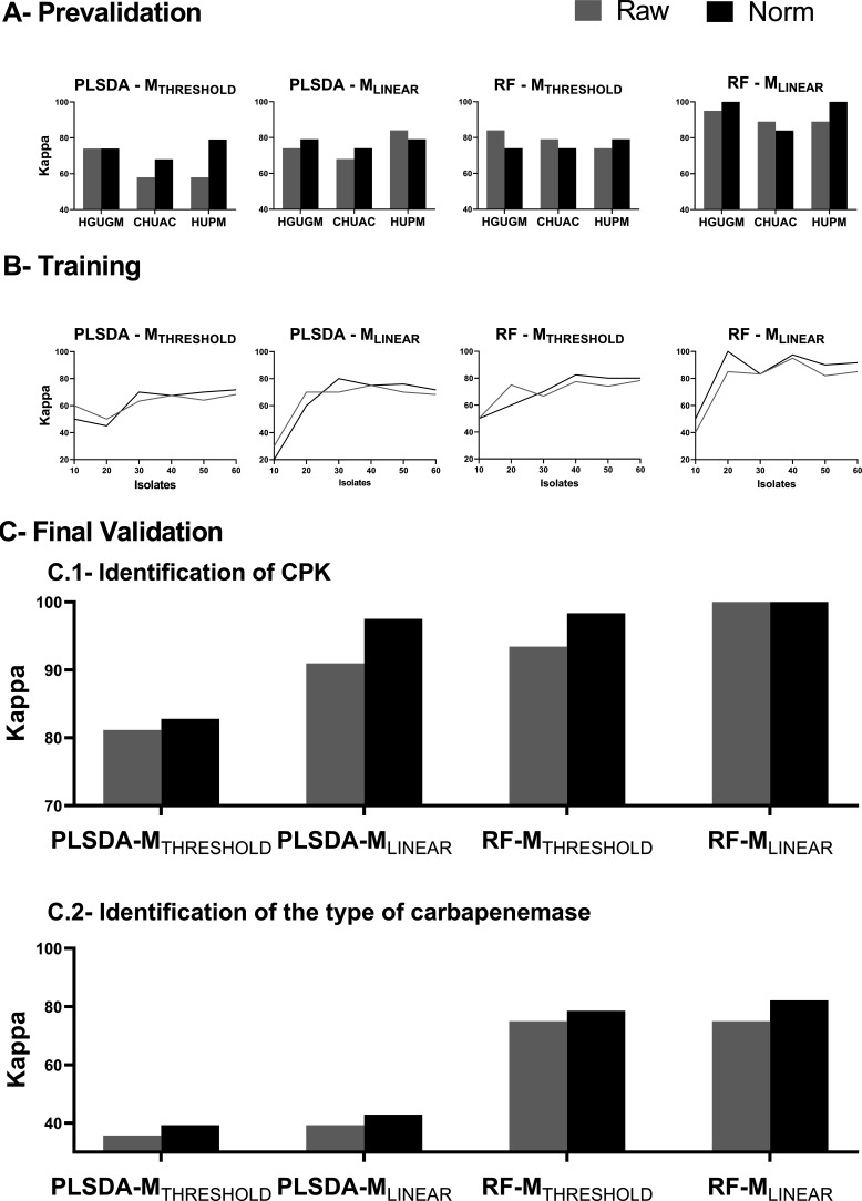 FIG 4