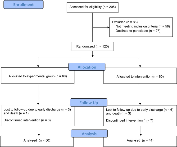 Figure 1.