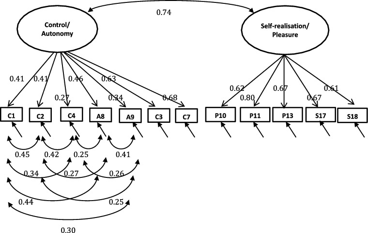 Figure 6. 