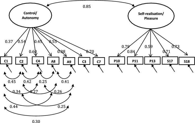 Figure 7. 