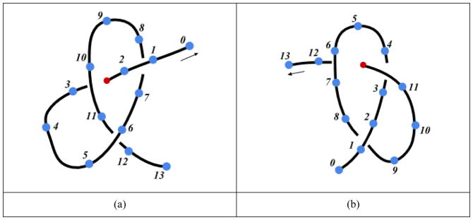 Figure 14