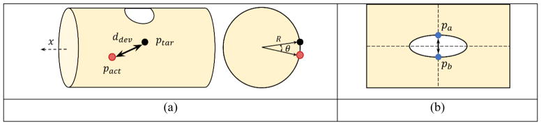 Figure 18