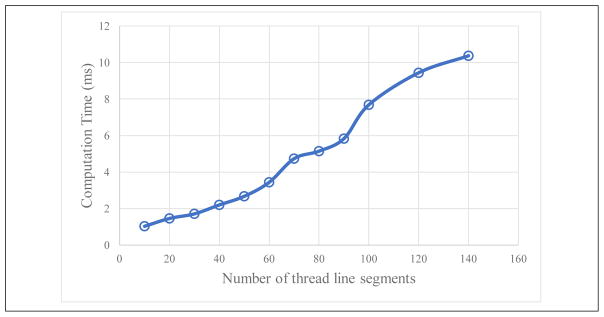 Figure 23