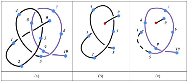 Figure 17