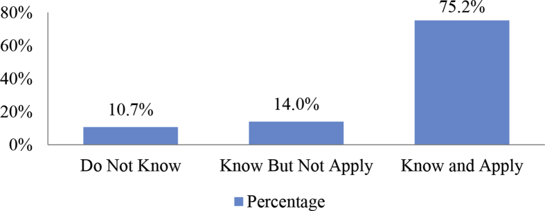 Fig. 4