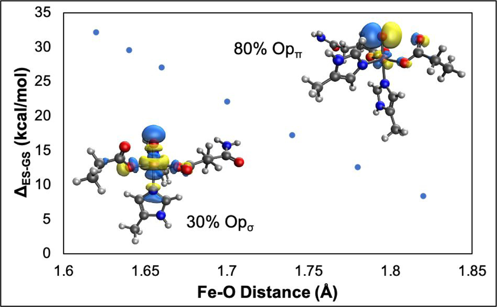 Figure 6: