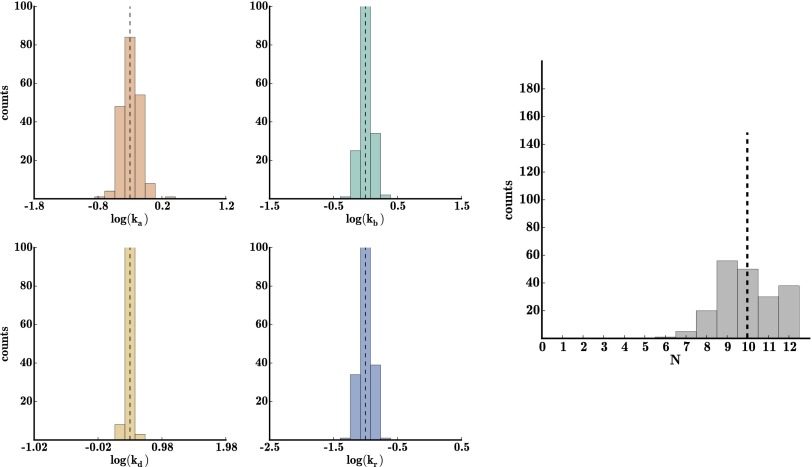 Fig. 9.