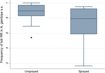 Fig. 7