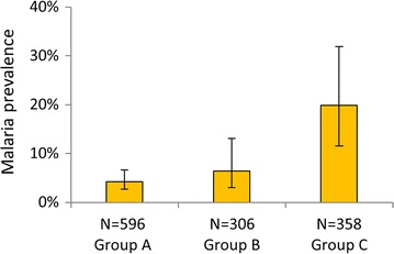 Fig. 4