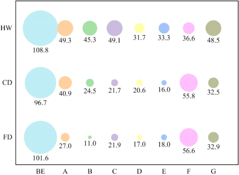 Fig 11