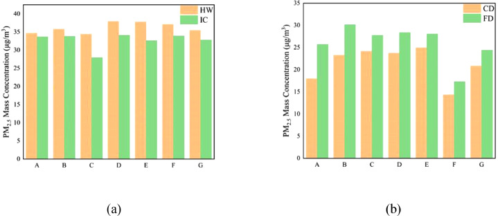 Fig 12