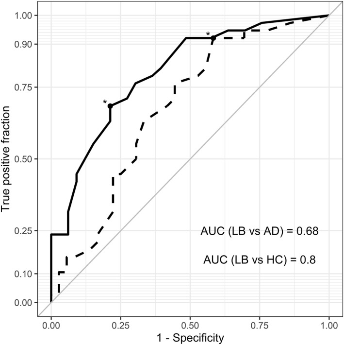 FIGURE 1