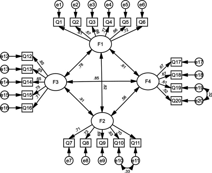 Fig.1