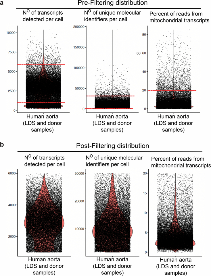 Extended Data Fig. 7