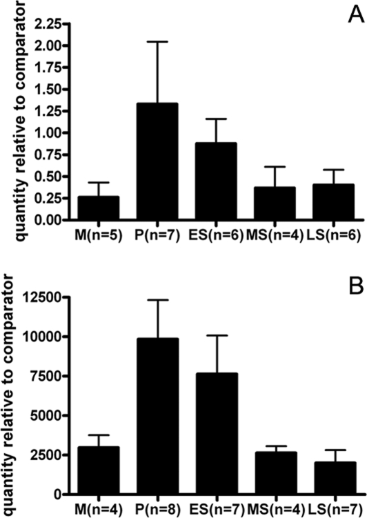 Figure 1: