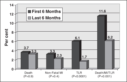 Figure 3)