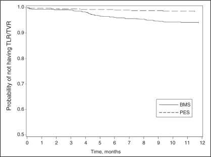 Figure 2)