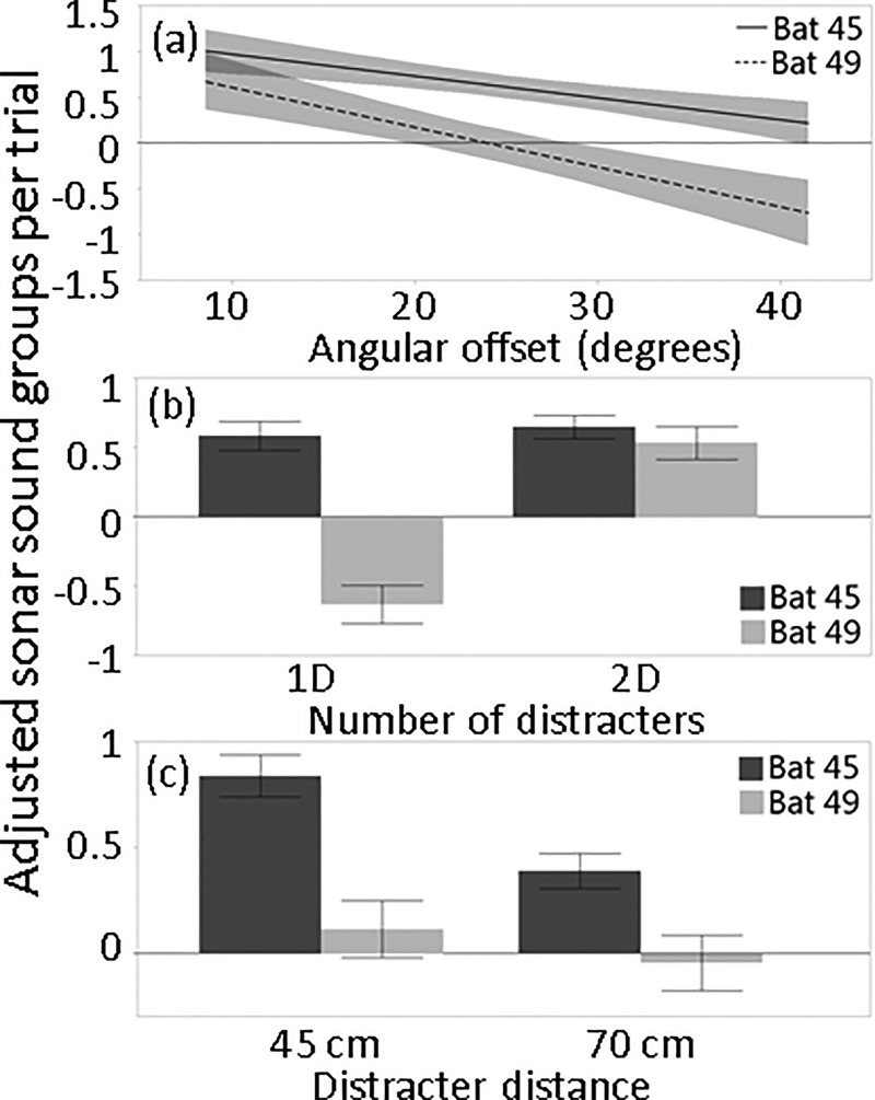 FIG. 10.