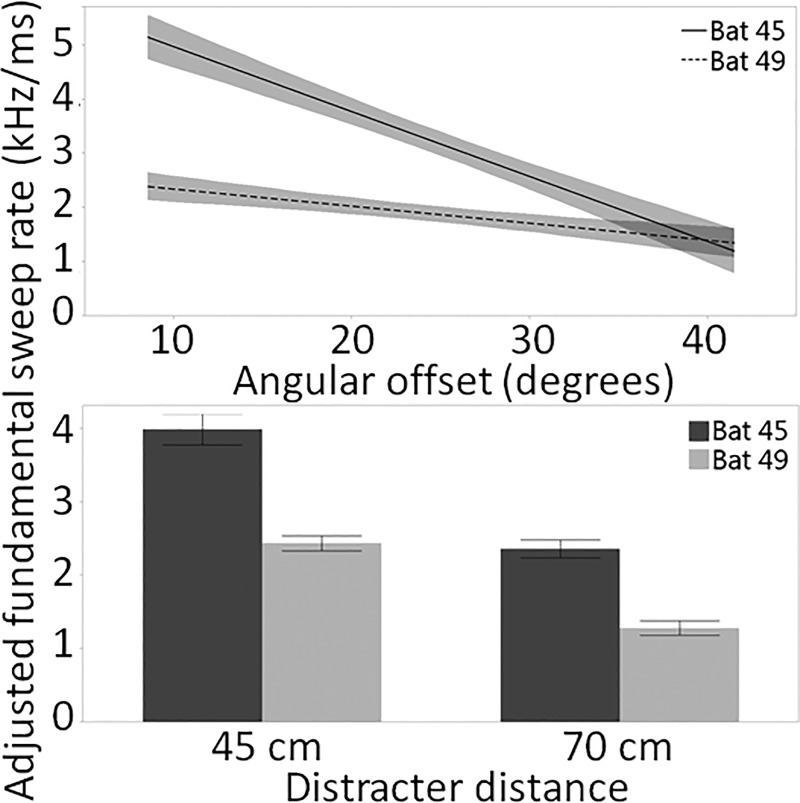 FIG. 9.