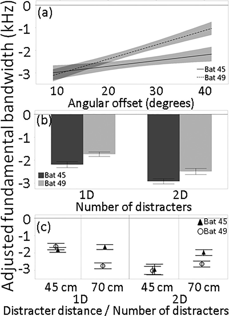 FIG. 8.